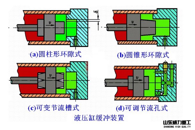 液压缸缓冲装置图