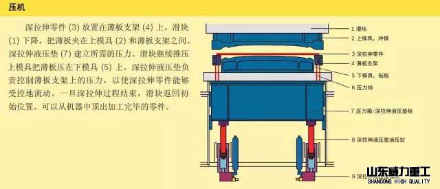 液压垫动作原理