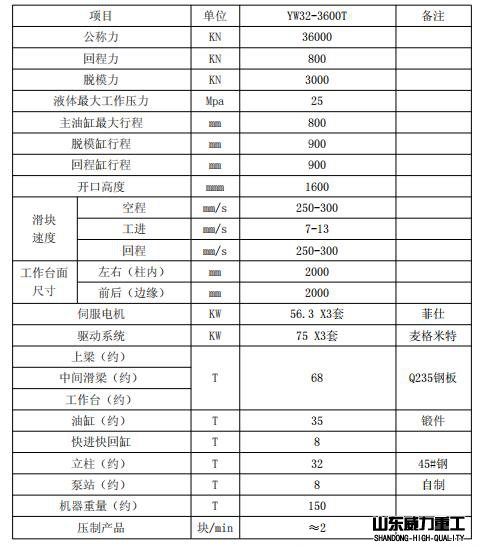 3600吨四柱液压机技术参数